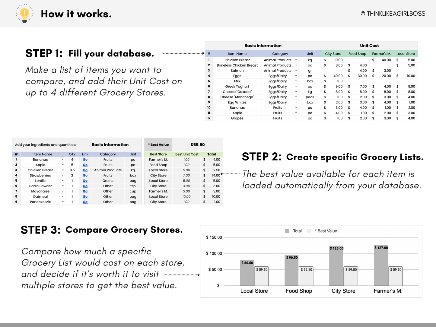 Grocery Store Cost Comparison - V1