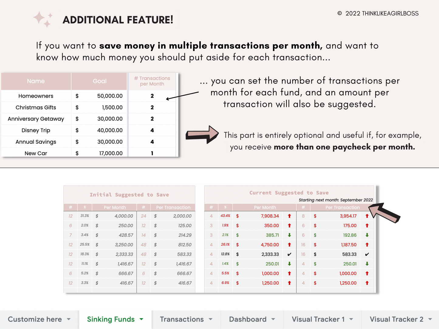 Sinking Funds Spreadsheet - V1 Pink