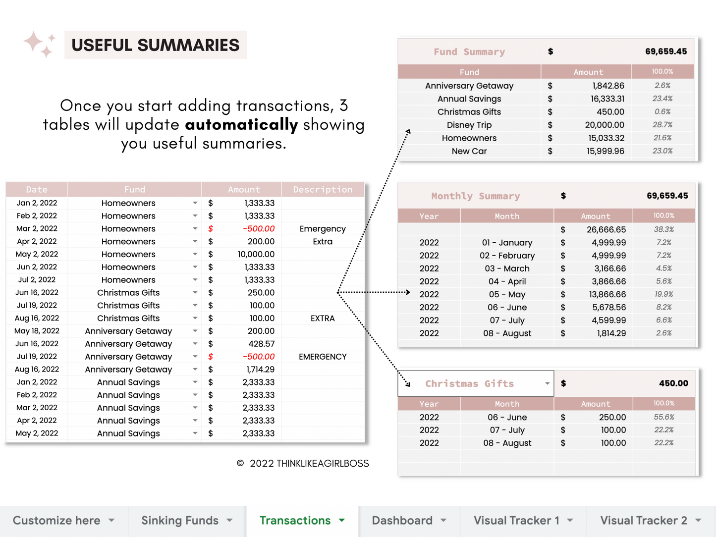 Sinking Funds Spreadsheet - V1 Pink