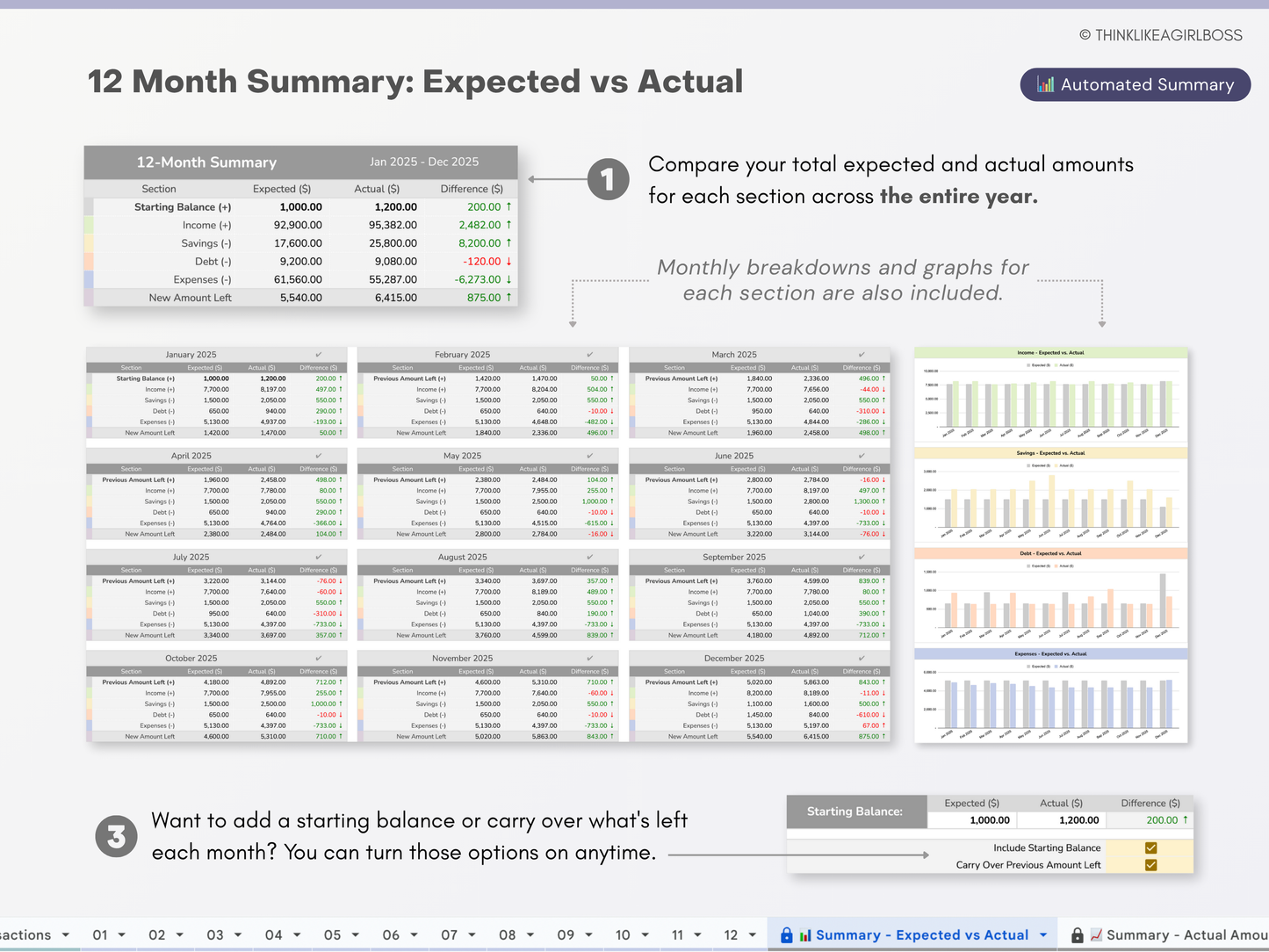 Annual Budget Spreadsheet - V1